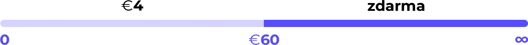 Cena dopravy - doprava na €60 zdarma